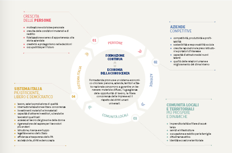 COMPANY PROFILE: LA STORIA E I VALORI DI FORMAZIENDA