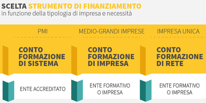 PROCEDURE SEMPLICI  E RISPOSTE VELOCI